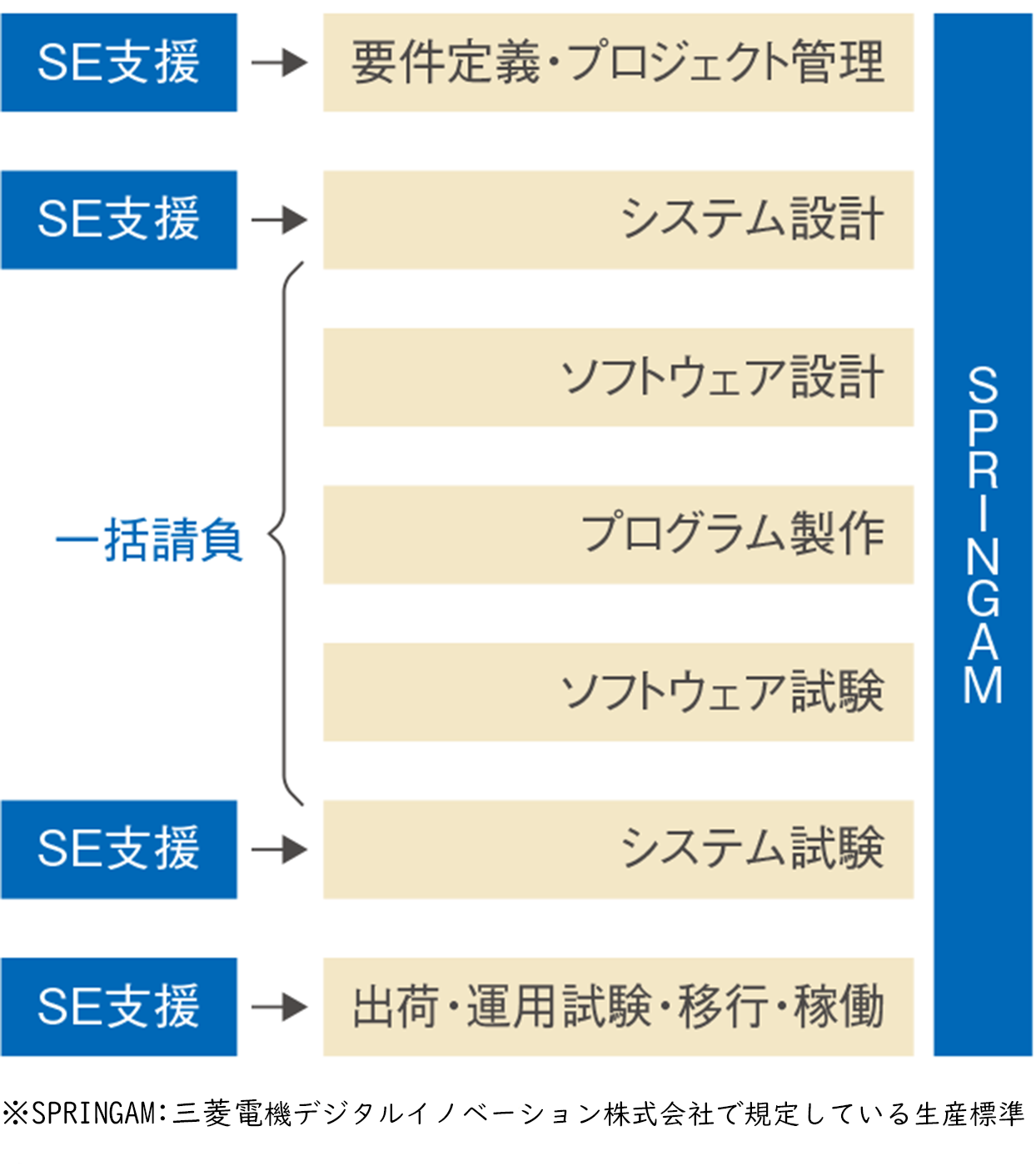 ソフトウェア