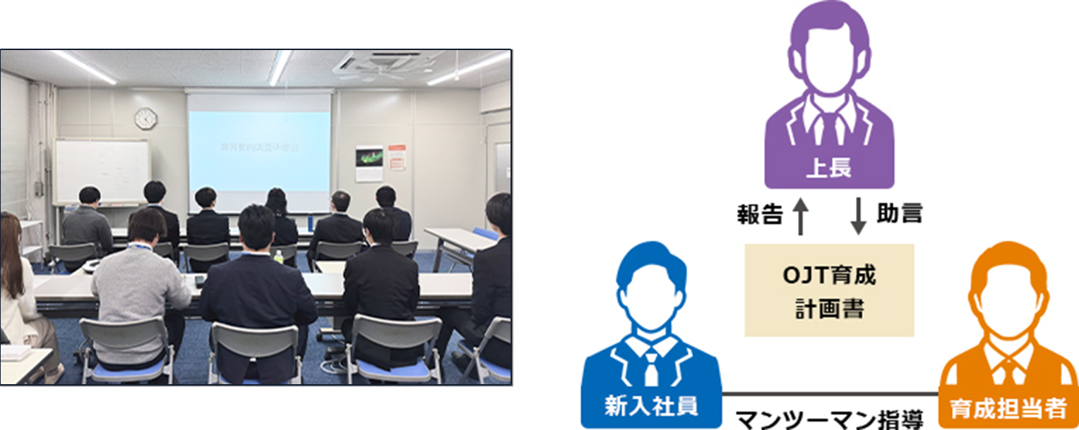 職場研修(新入社員OJT研修内容 9ケ月)